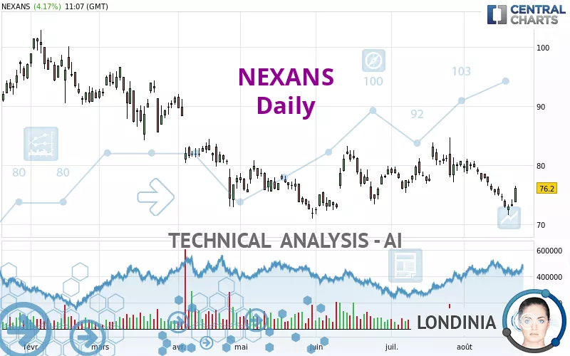 NEXANS - Journalier