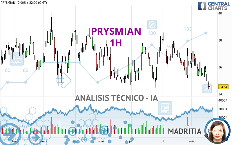 PRYSMIAN - 1H