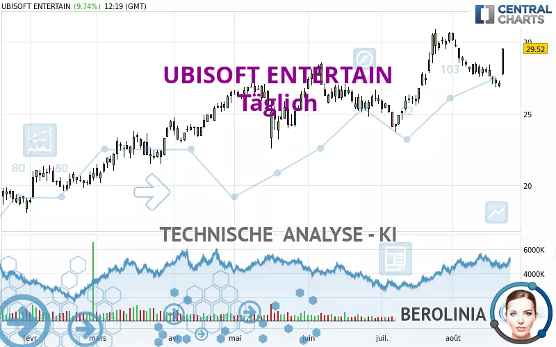 UBISOFT ENTERTAIN - Täglich