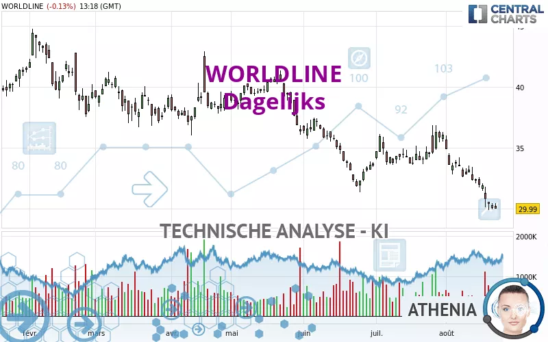 WORLDLINE - Giornaliero