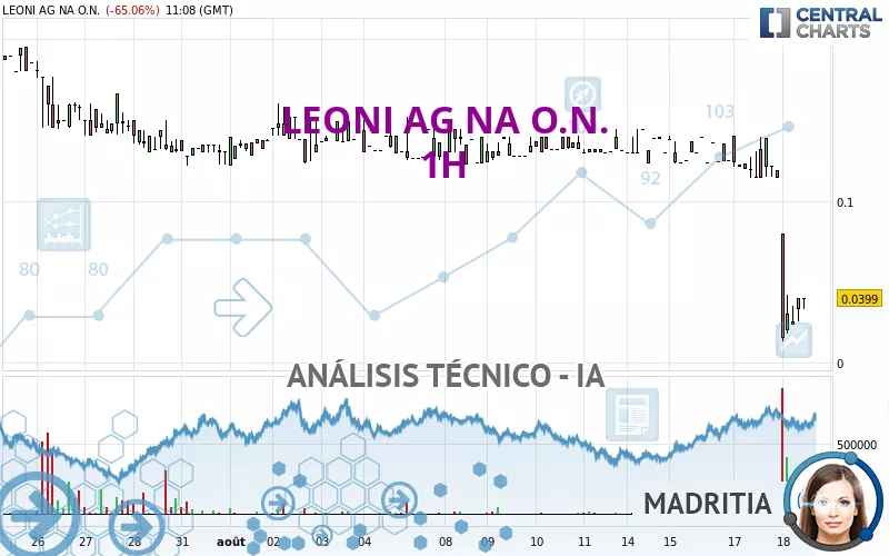 LEONI AG NA O.N. - 1H