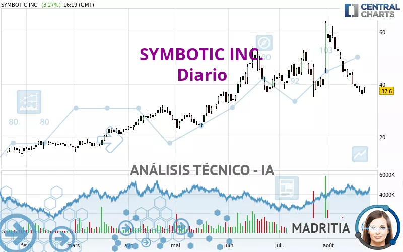 SYMBOTIC INC. - Diario