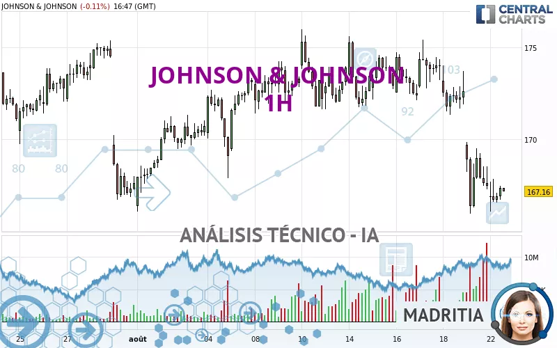 JOHNSON &amp; JOHNSON - 1H