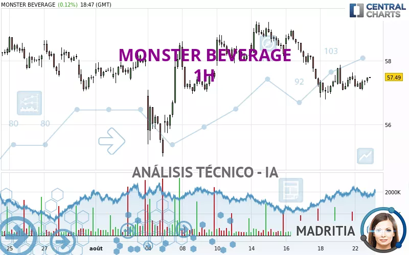 MONSTER BEVERAGE - 1H