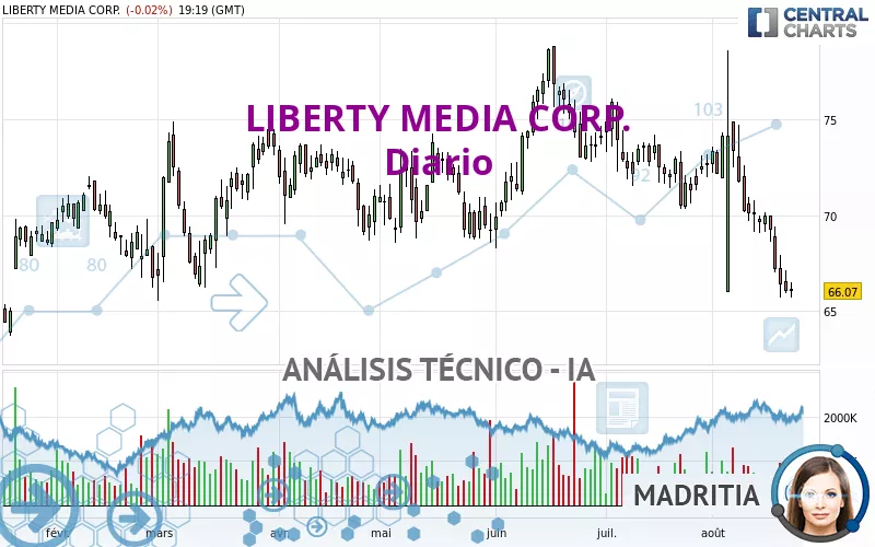 LIBERTY MEDIA CORP. - Diario