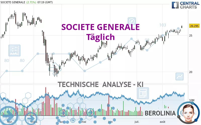 SOCIETE GENERALE - Täglich