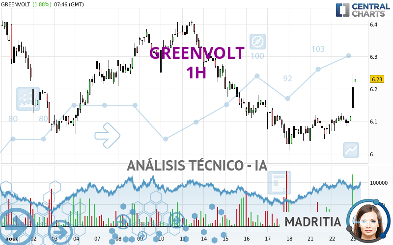 GREENVOLT - 1 Std.