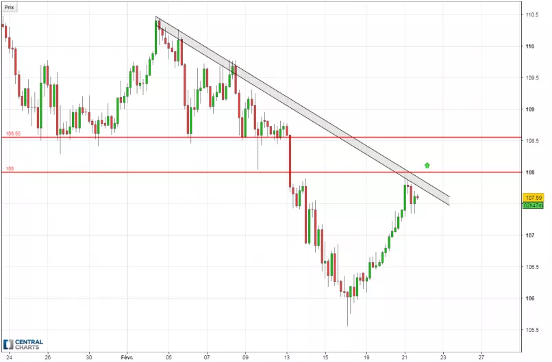 USD/JPY - 4 uur