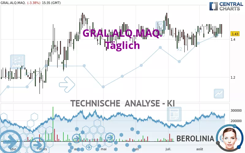 GRAL.ALQ.MAQ. - Giornaliero