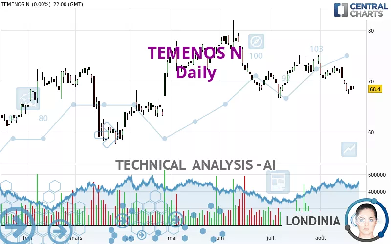 TEMENOS N - Daily