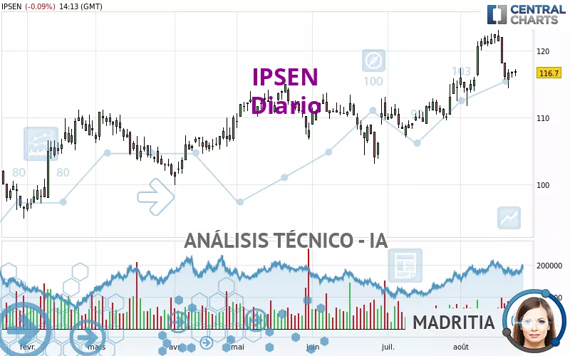 IPSEN - Diario