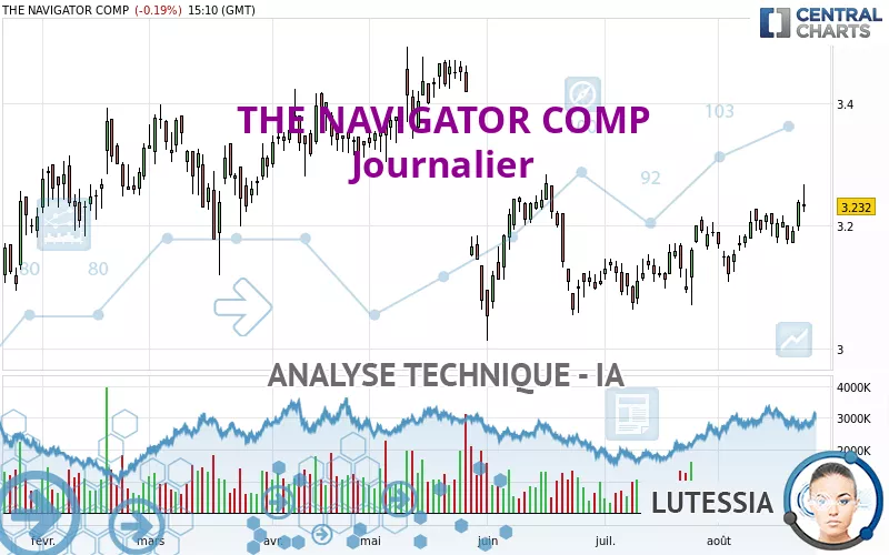 THE NAVIGATOR COMP - Daily