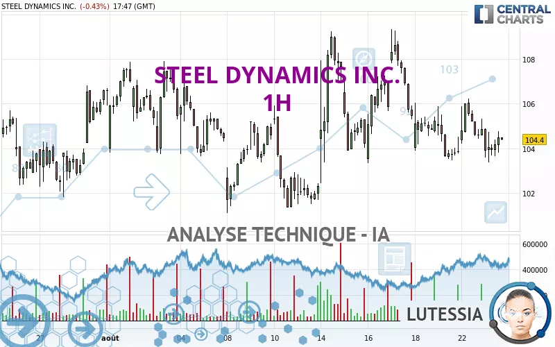 STEEL DYNAMICS INC. - 1H