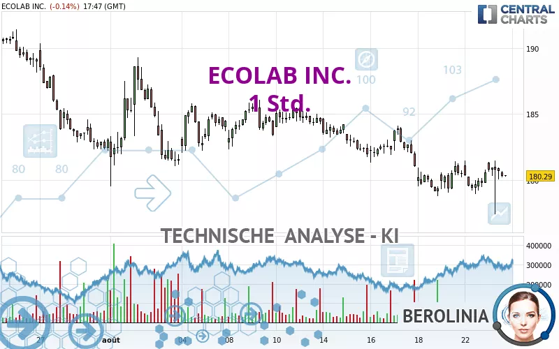 ECOLAB INC. - 1 Std.