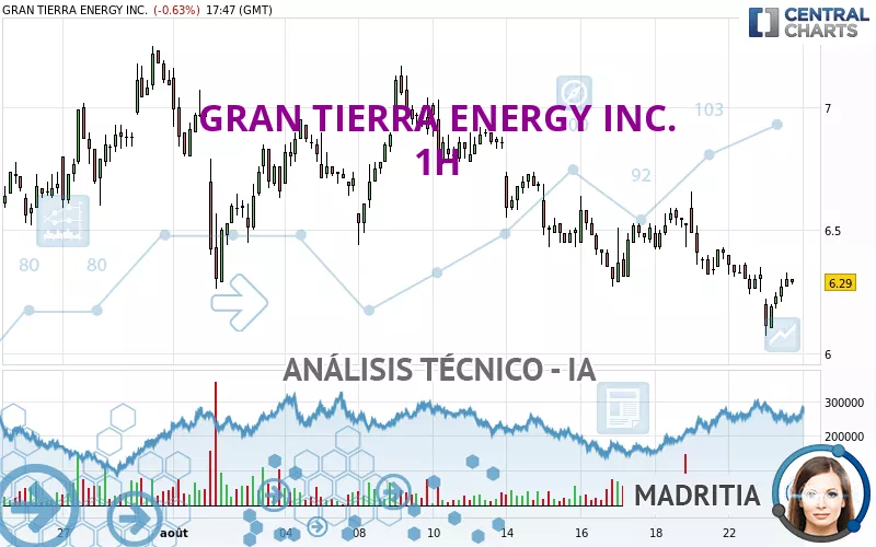 GRAN TIERRA ENERGY INC. - 1H