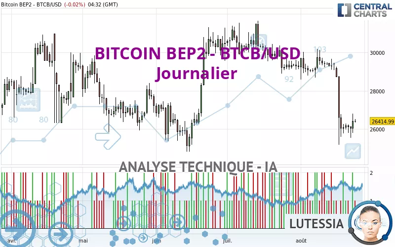 BITCOIN BEP2 - BTCB/USD - Journalier