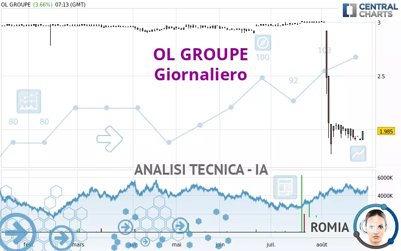 EAGLEFOOTBALLGROUP - Giornaliero