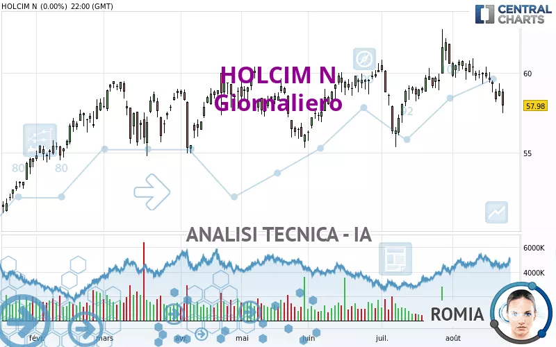 HOLCIM N - Giornaliero