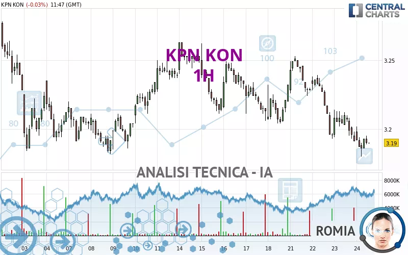 KPN KON - 1H