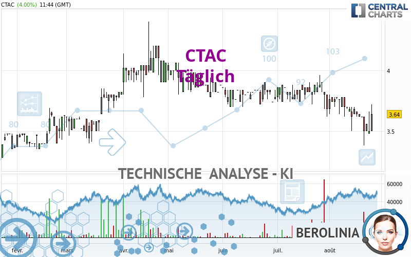 CTAC - Journalier