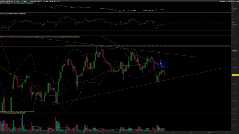 DAX40 PERF INDEX - 1H