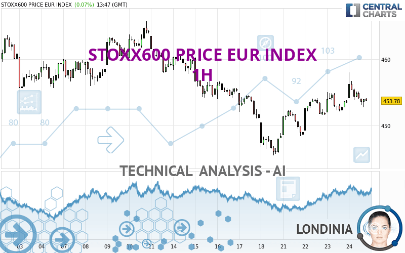 STOXX600 PRICE EUR INDEX - 1H