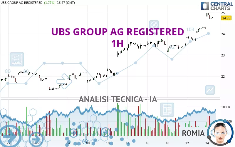 UBS GROUP AG REGISTERED - 1H