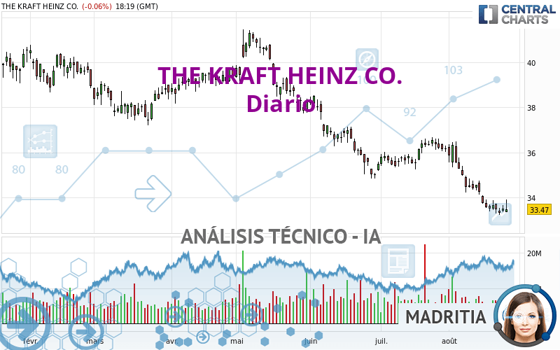 THE KRAFT HEINZ CO. - Täglich