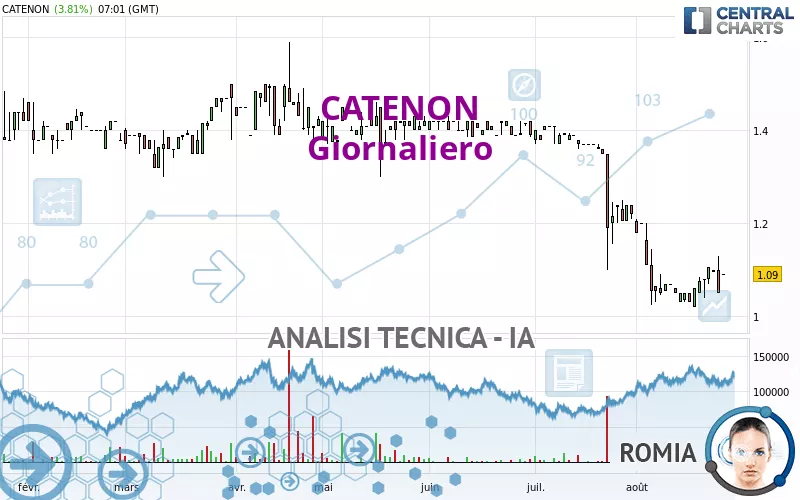 CATENON - Giornaliero