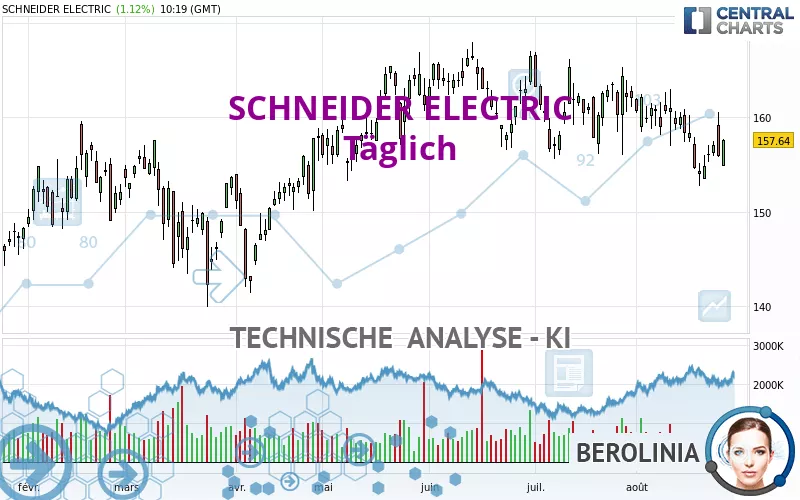 SCHNEIDER ELECTRIC - Täglich