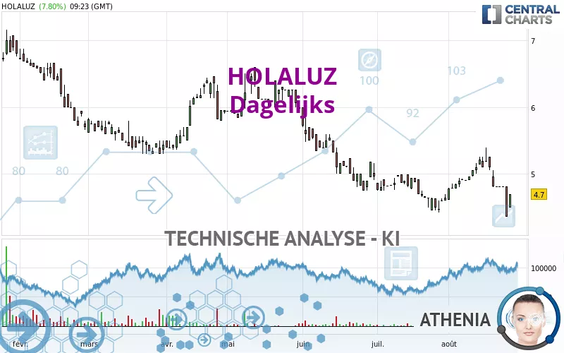 HOLALUZ - Dagelijks