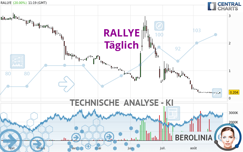 RALLYE - Täglich