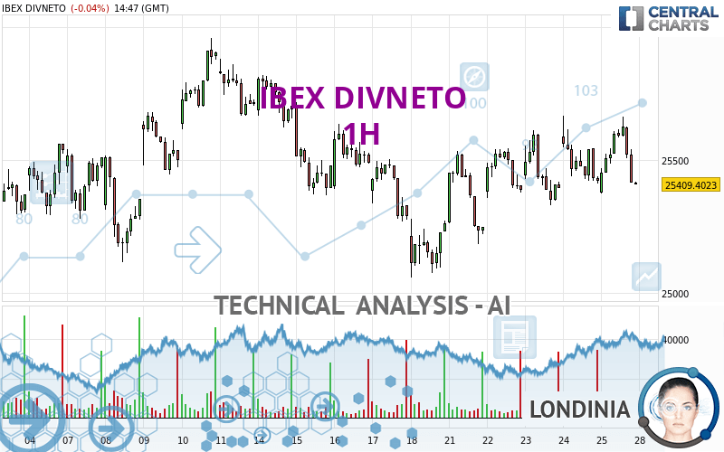 IBEX DIVNETO - 1H