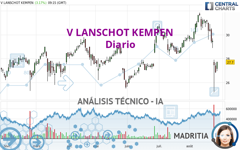 V LANSCHOT KEMPEN - Diario