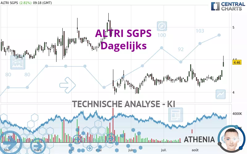 ALTRI SGPS - Dagelijks