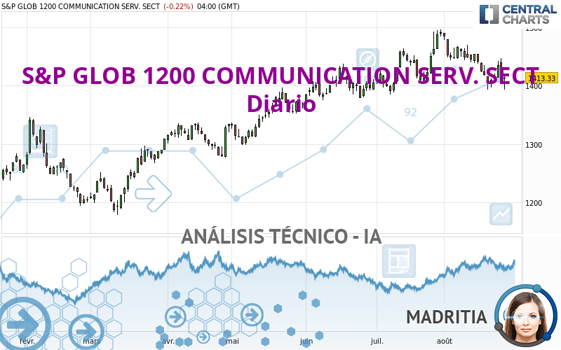 S&P GLOB 1200 COMMUNICATION SERV. SECT - Diario
