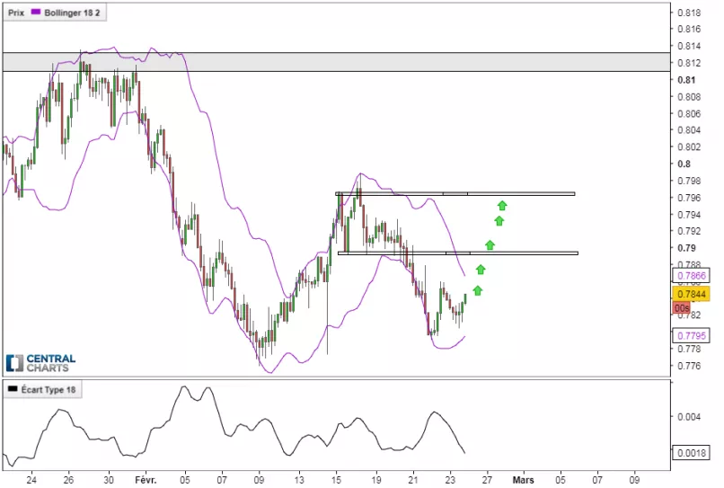 AUD/USD - 4H