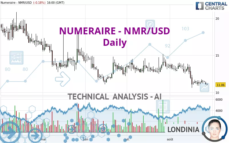 6000 usd to deals eur