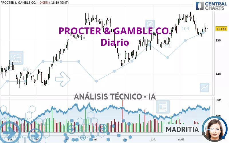 PROCTER &amp; GAMBLE CO. - Diario