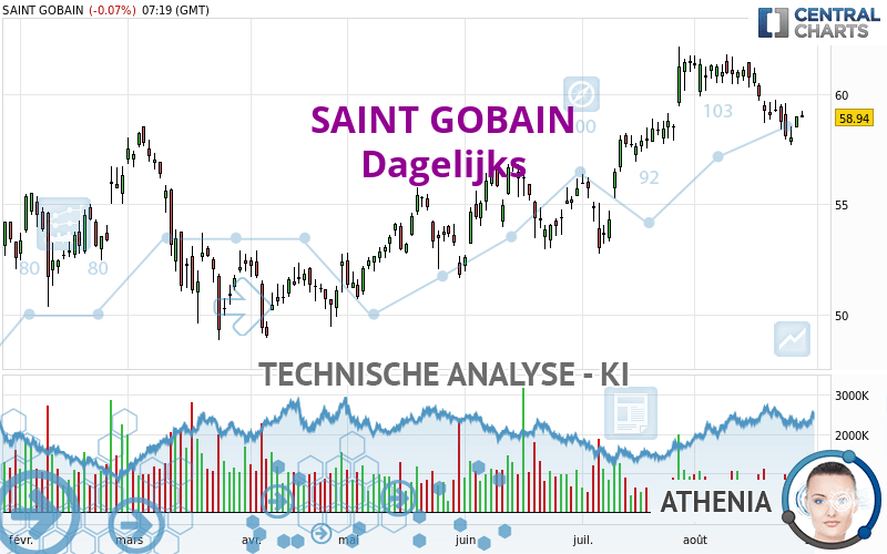 SAINT GOBAIN - Journalier