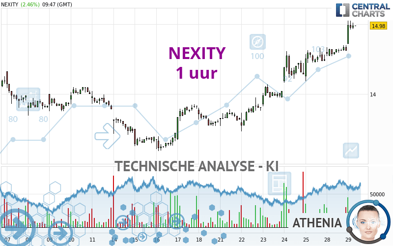 NEXITY - 1 Std.