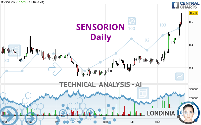 SENSORION - Giornaliero