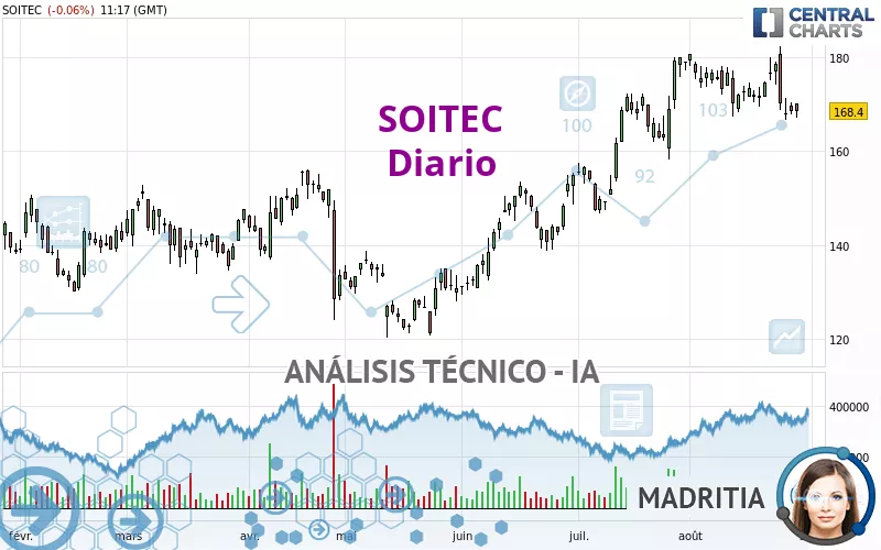 SOITEC - Diario