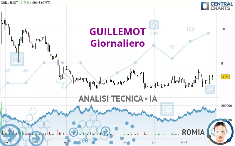 GUILLEMOT - Giornaliero