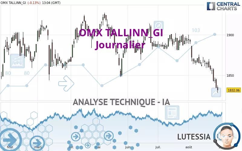 OMX TALLINN_GI - Journalier