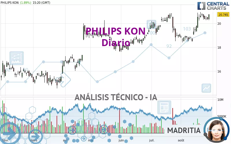 PHILIPS KON - Diario