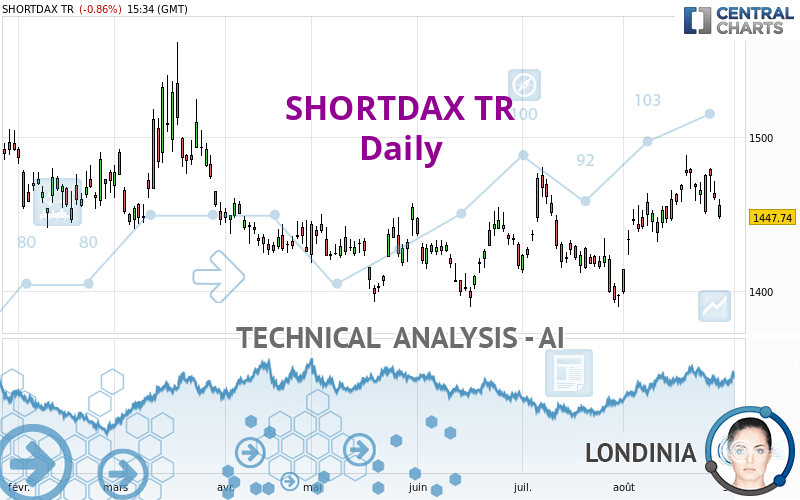 SHORTDAX TR - Daily