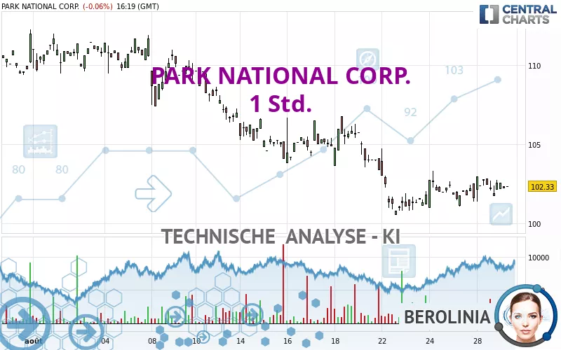 PARK NATIONAL CORP. - 1 Std.