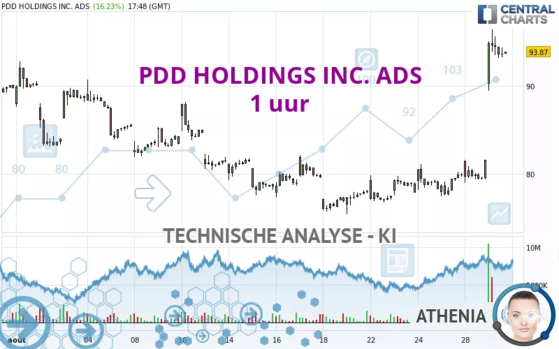 PDD HOLDINGS INC. ADS - 1H