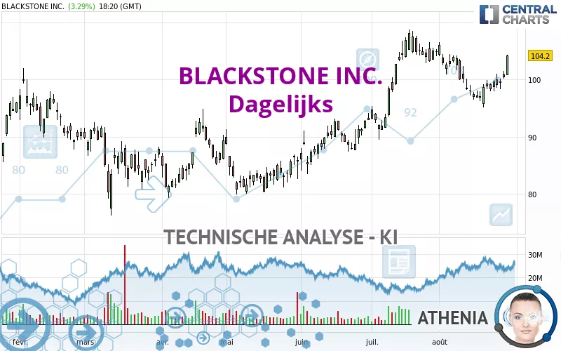 BLACKSTONE INC. - Diario